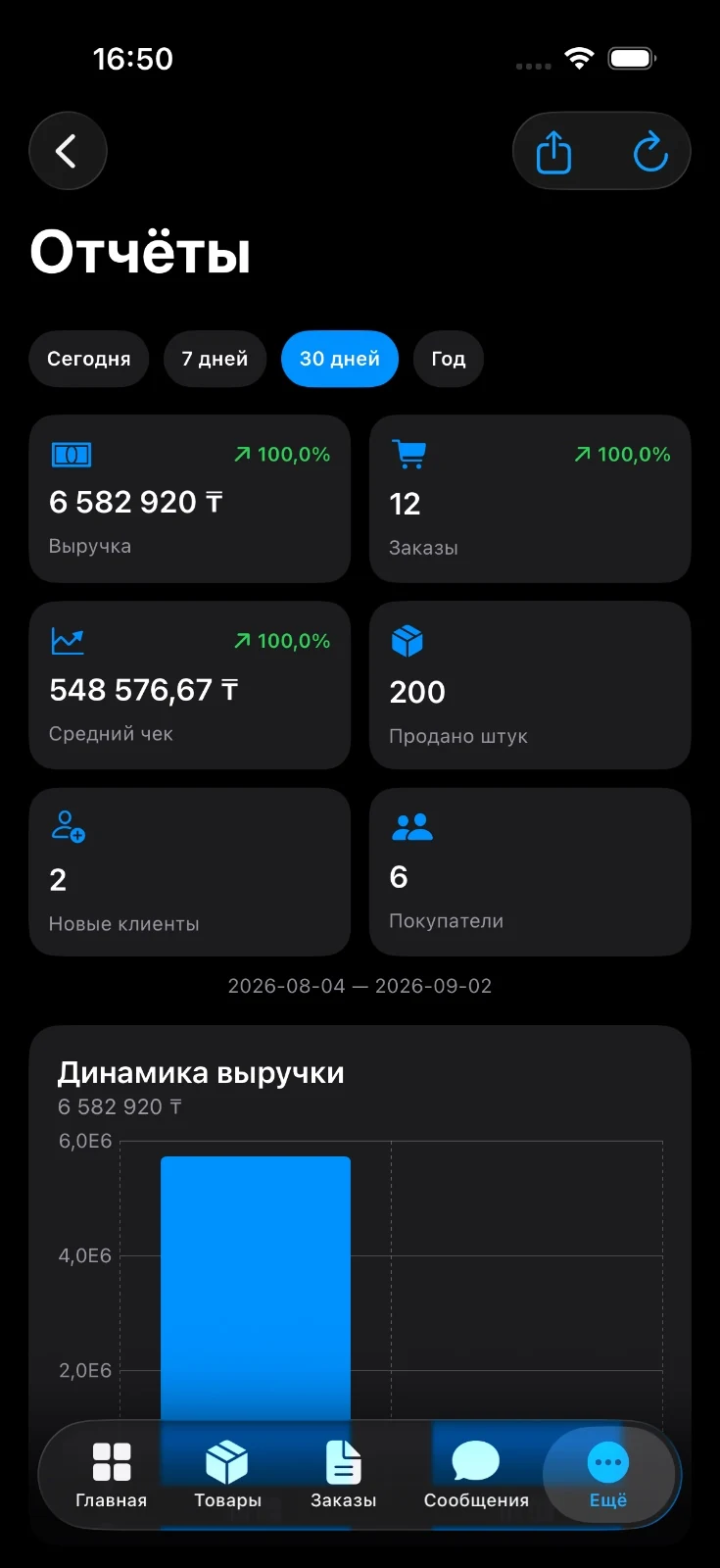Отчёты в iOS-админке OptoKAZ